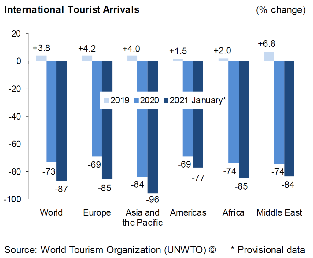 unwto barometer bild.PNG